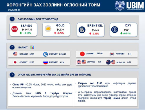 ХӨРӨНГИЙН ЗАХ ЗЭЭЛИЙН ӨГЛӨӨНИЙ ТОЙМ МЭДЭЭ